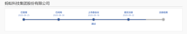 炒股配资开户平台 蚂蚁集团提交注册，科创板上市再近一步