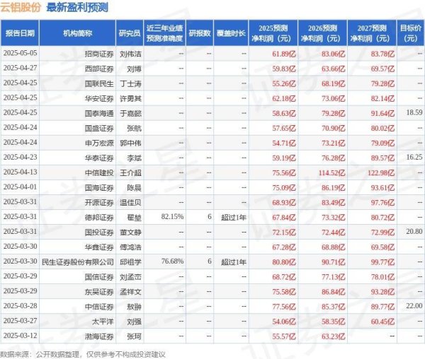 短线配资网站 云铝股份：5月16日接受机构调研，投资者参与